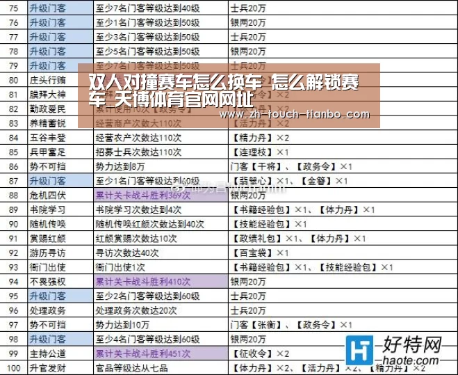 双人对撞赛车怎么换车 怎么解锁赛车_天博体育官网网址(图2) 天博体育app