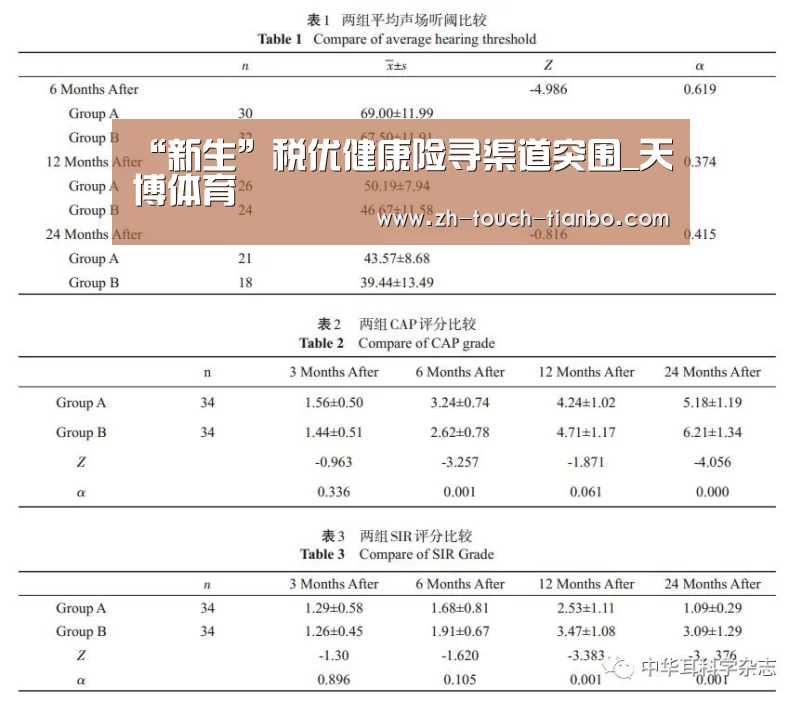 “新生”税优健康险寻渠道突围_天博体育(图1) 天博体育官网网址